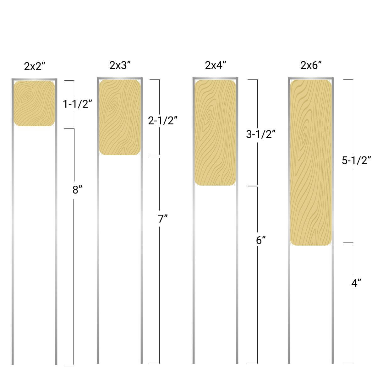 Illustration showing the different sizes of two-by (2x) lumber that work with 2xEDGE Staples.