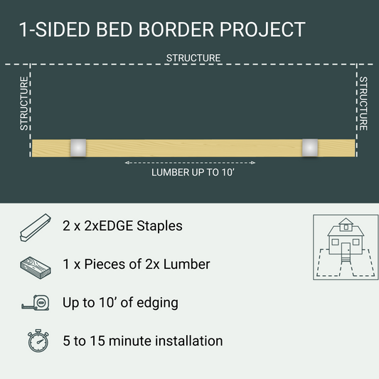 1-Sided Bed Border Project, 2 Staples