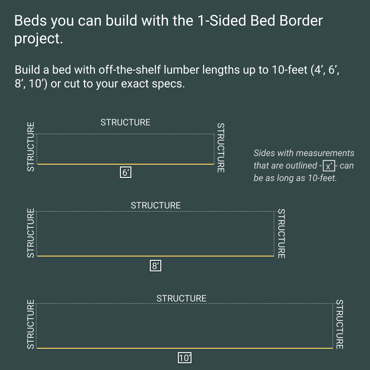 Garden Bed Edging Project, 1 Side, 2 Staples