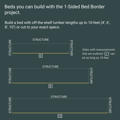 Garden Bed Edging Project, 1 Side, 2 Staples