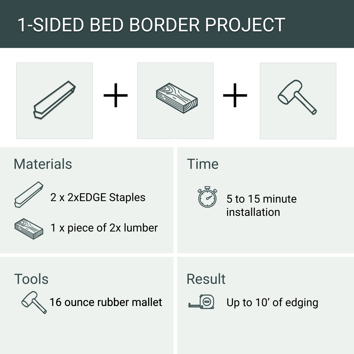 Garden Bed Edging Project, 1 Side, 2 Staples