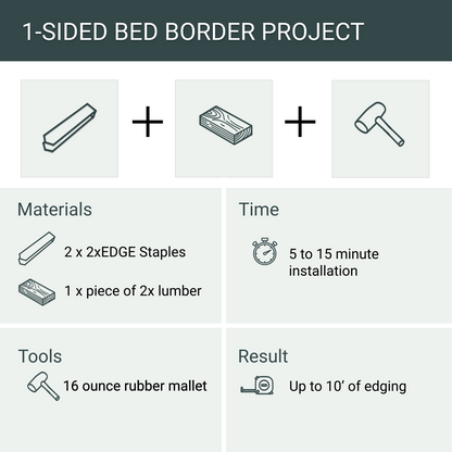 Garden Bed Edging Project, 1 Side, 2 Staples