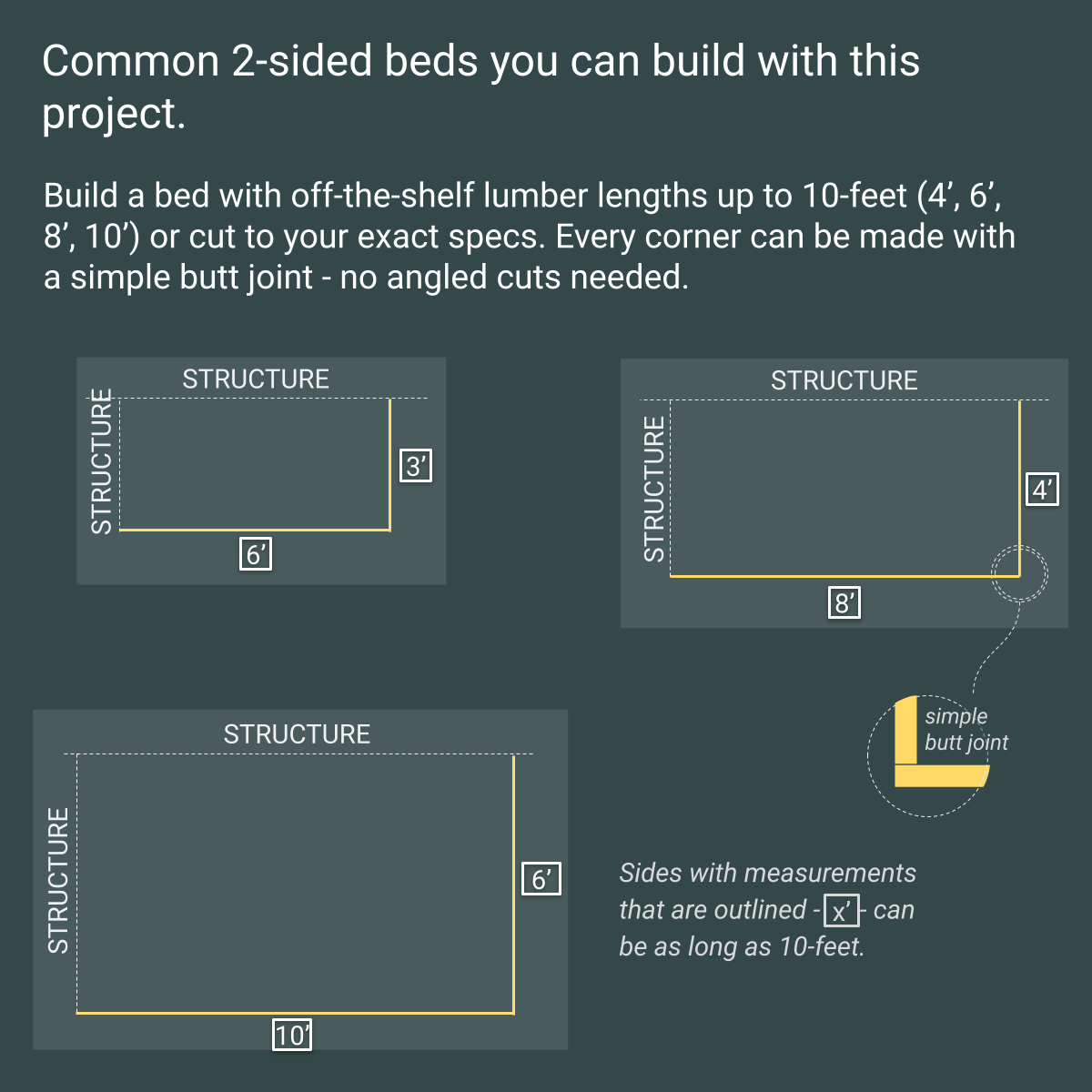 Garden Bed Edging Project, 2 Sides, Large, 4 Staples