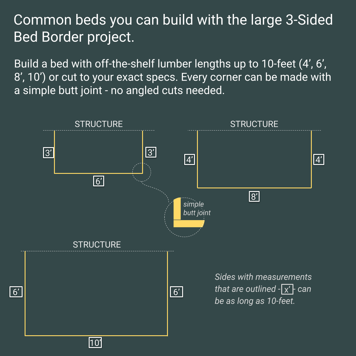 Garden Bed Edging Project, 3 Sides, Large, 6 Staples