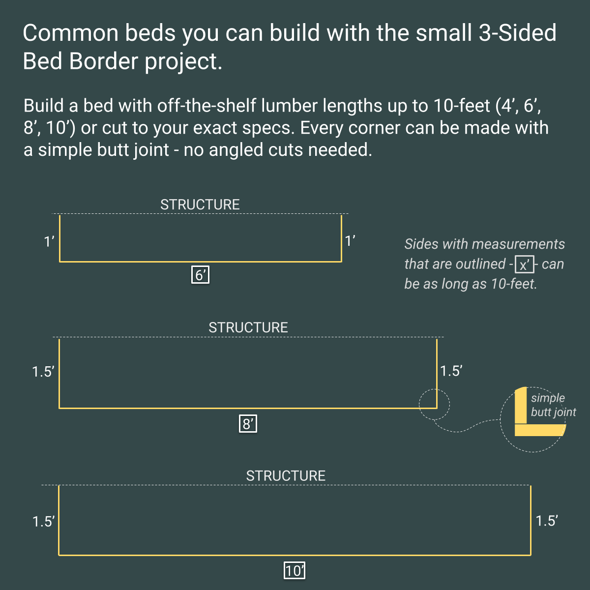 Garden Bed Edging Project, 3 Sides, Small, 4 Staples