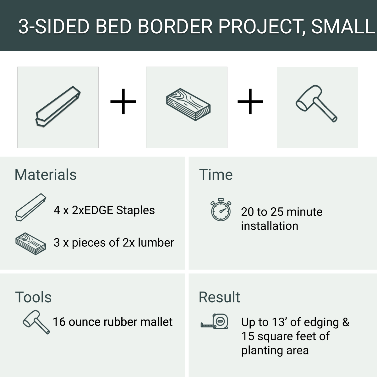 Garden Bed Edging Project, 3 Sides, Small, 4 Staples
