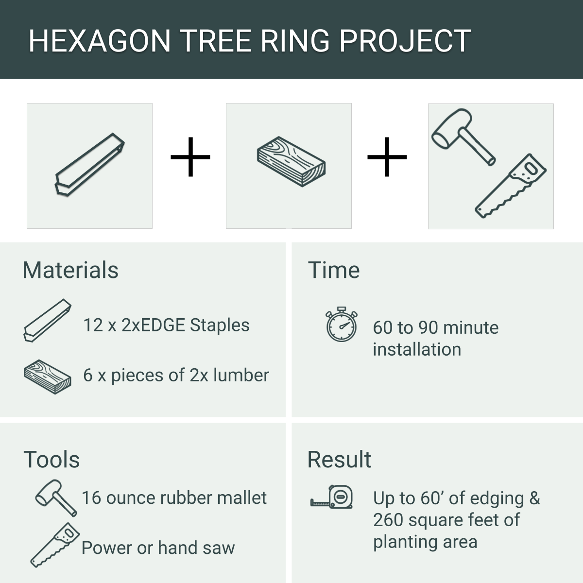Hexagon Tree Ring Edging Project, 12 Staples