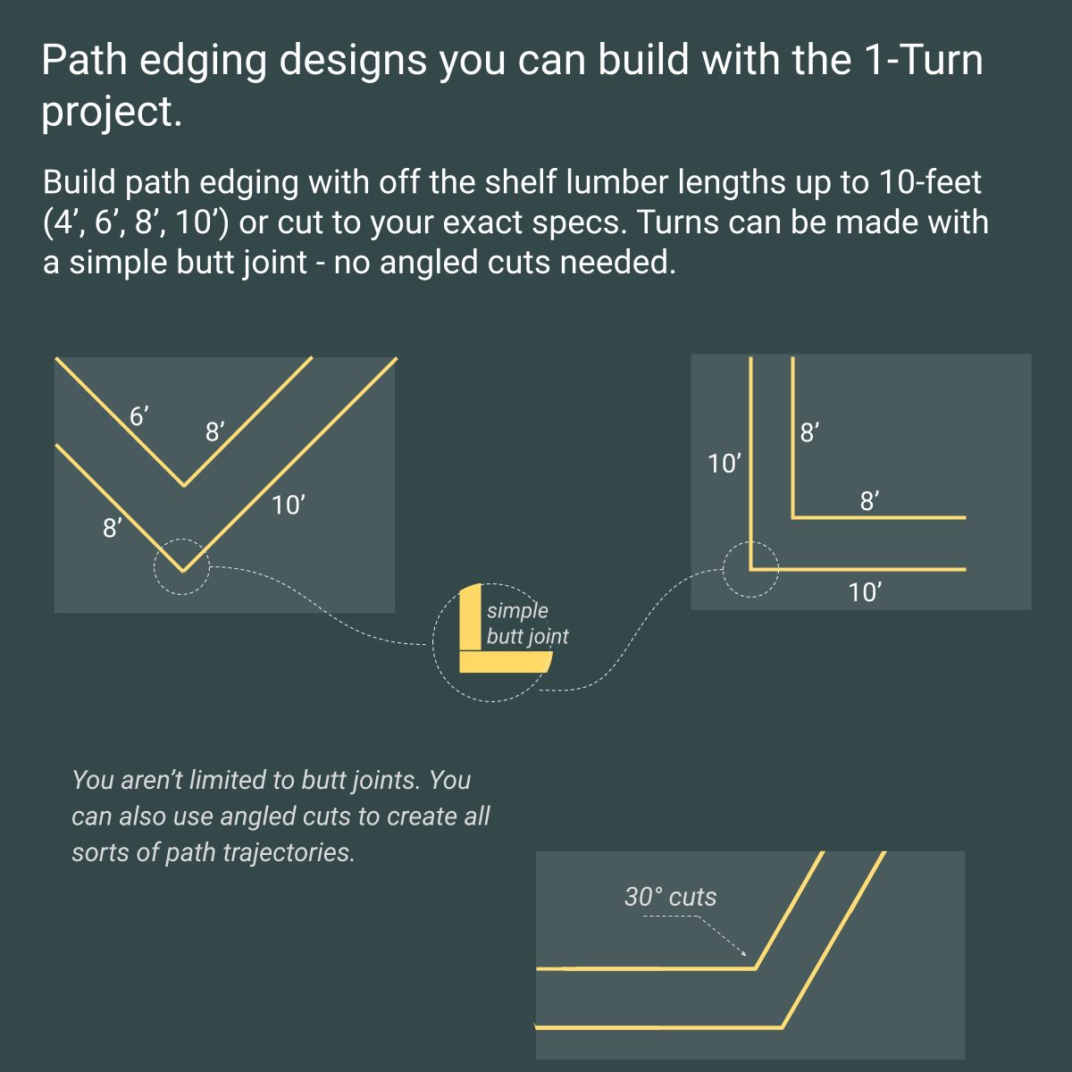 Garden Path Edging Project, 1 Turn, 8 Staples