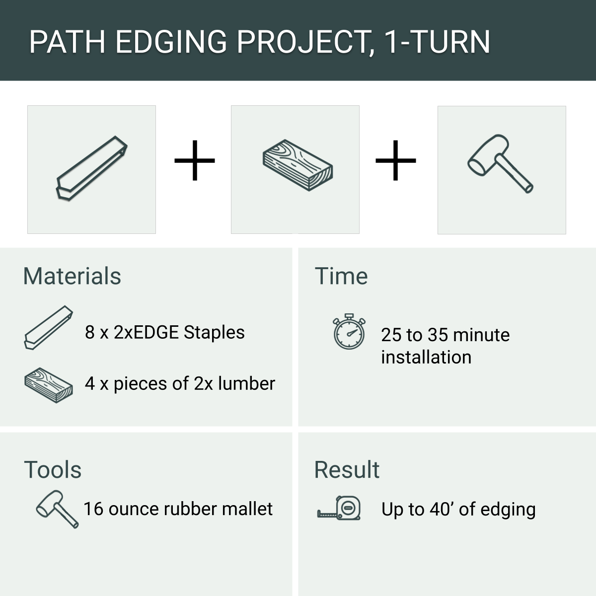Garden Path Edging Project, 1 Turn, 8 Staples