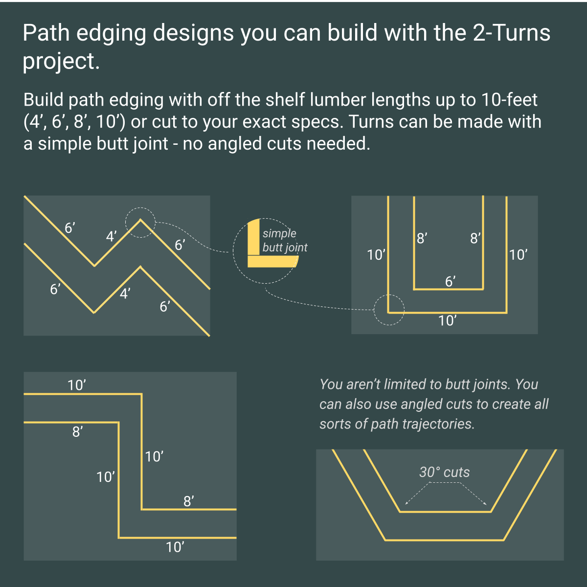 Garden Path Edging Project, 2 Turns, 12 Staples