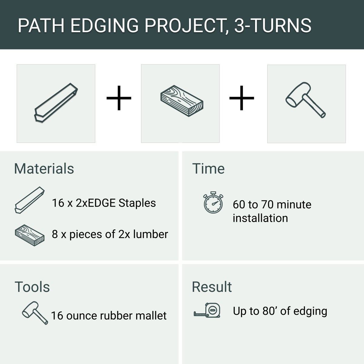 Garden Path Edging Project, 3 Turns, 16 Staples