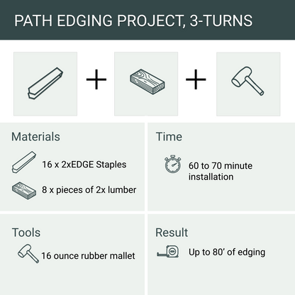 Garden Path Edging Project, 3 Turns, 16 Staples