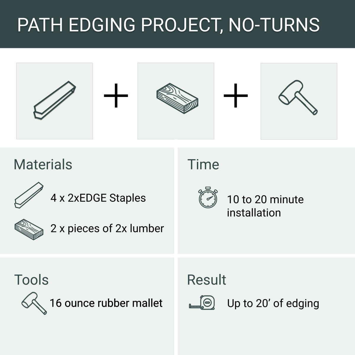 Garden Path Edging Project, No Turns, 4 Staples