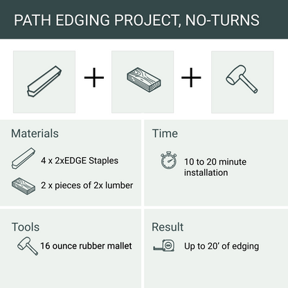 Garden Path Edging Project, No Turns, 4 Staples