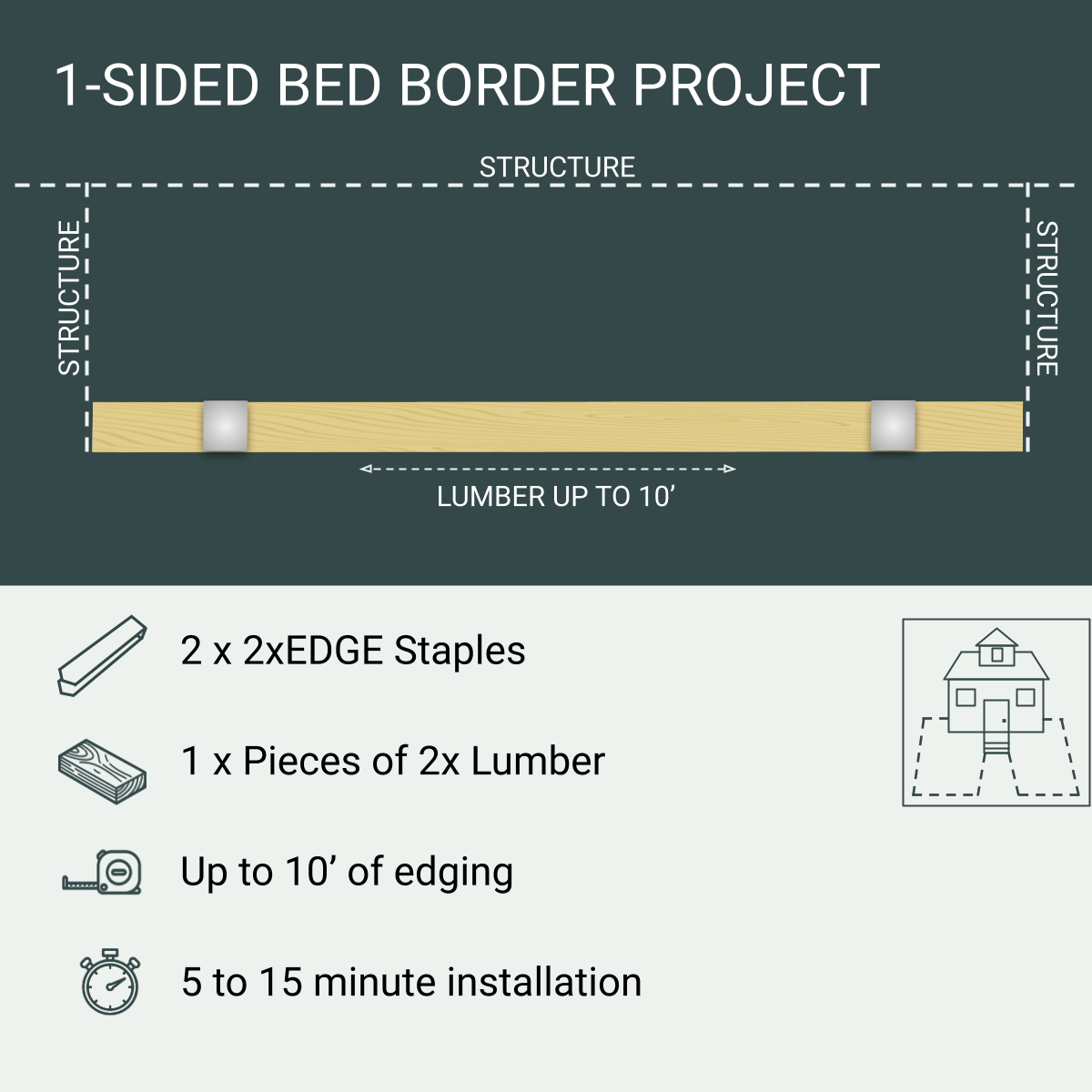 1-Sided Bed Border Project, 2 Staples