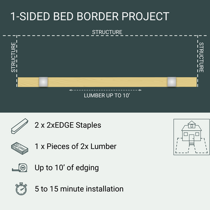 1-Sided Bed Border Project, 2 Staples