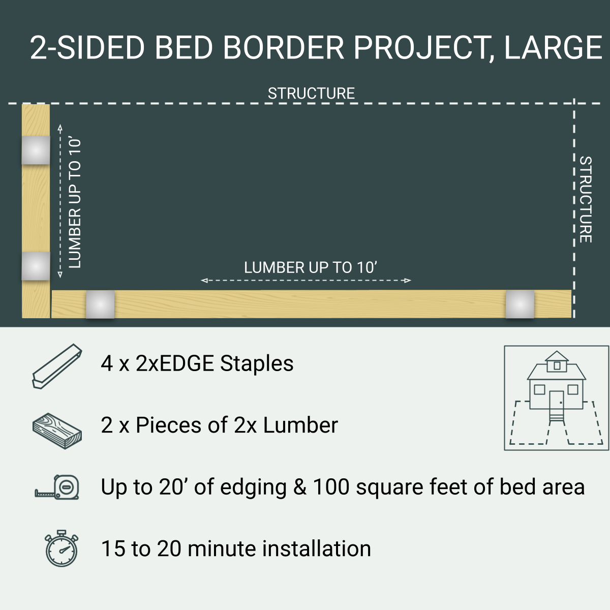 2-Sided Bed Border Project, Large, 4 Staples