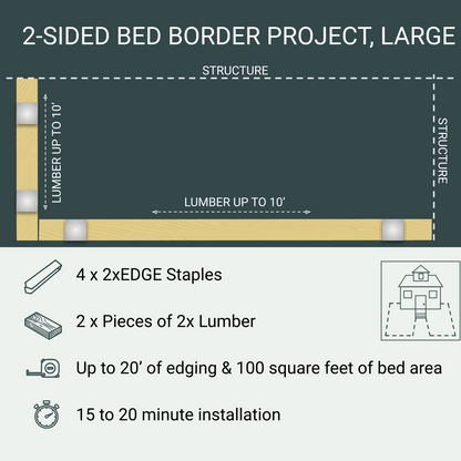 2-Sided Bed Border Project, Large, 4 Staples