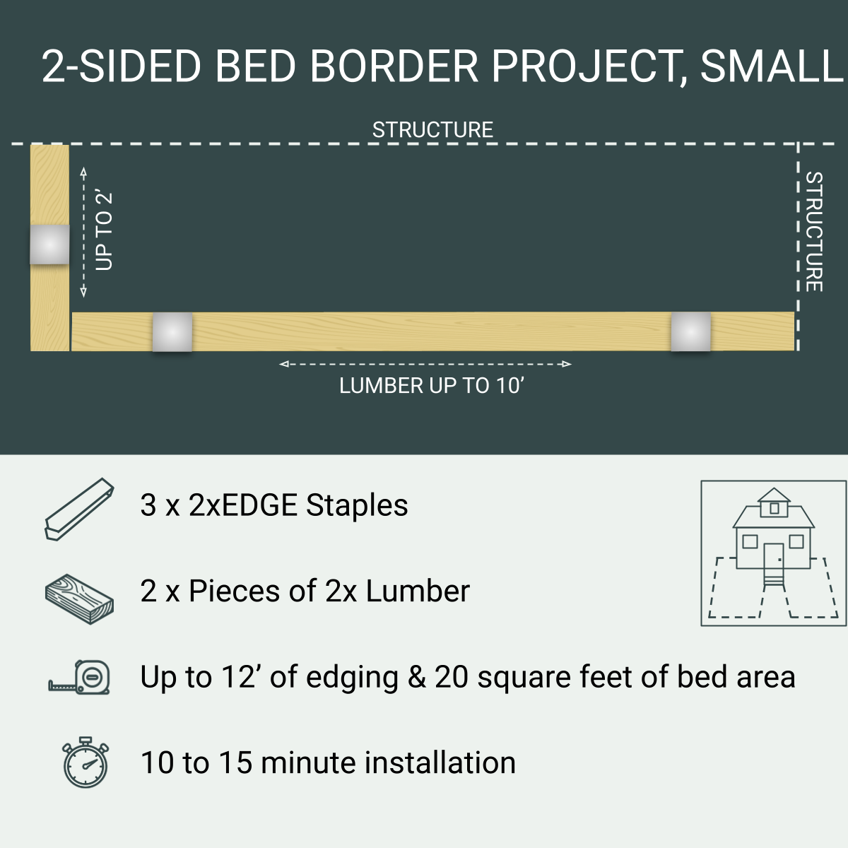 2-Sided Bed Border Project, Small, 3 Staples