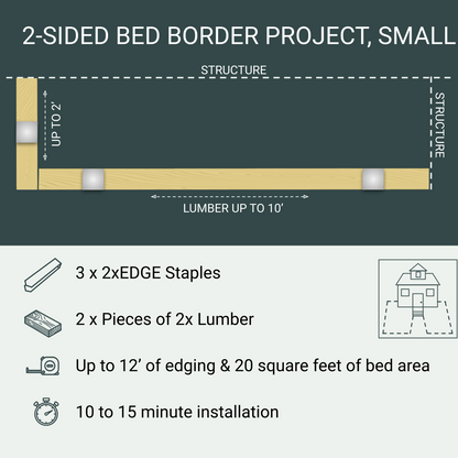 2-Sided Bed Border Project, Small, 3 Staples