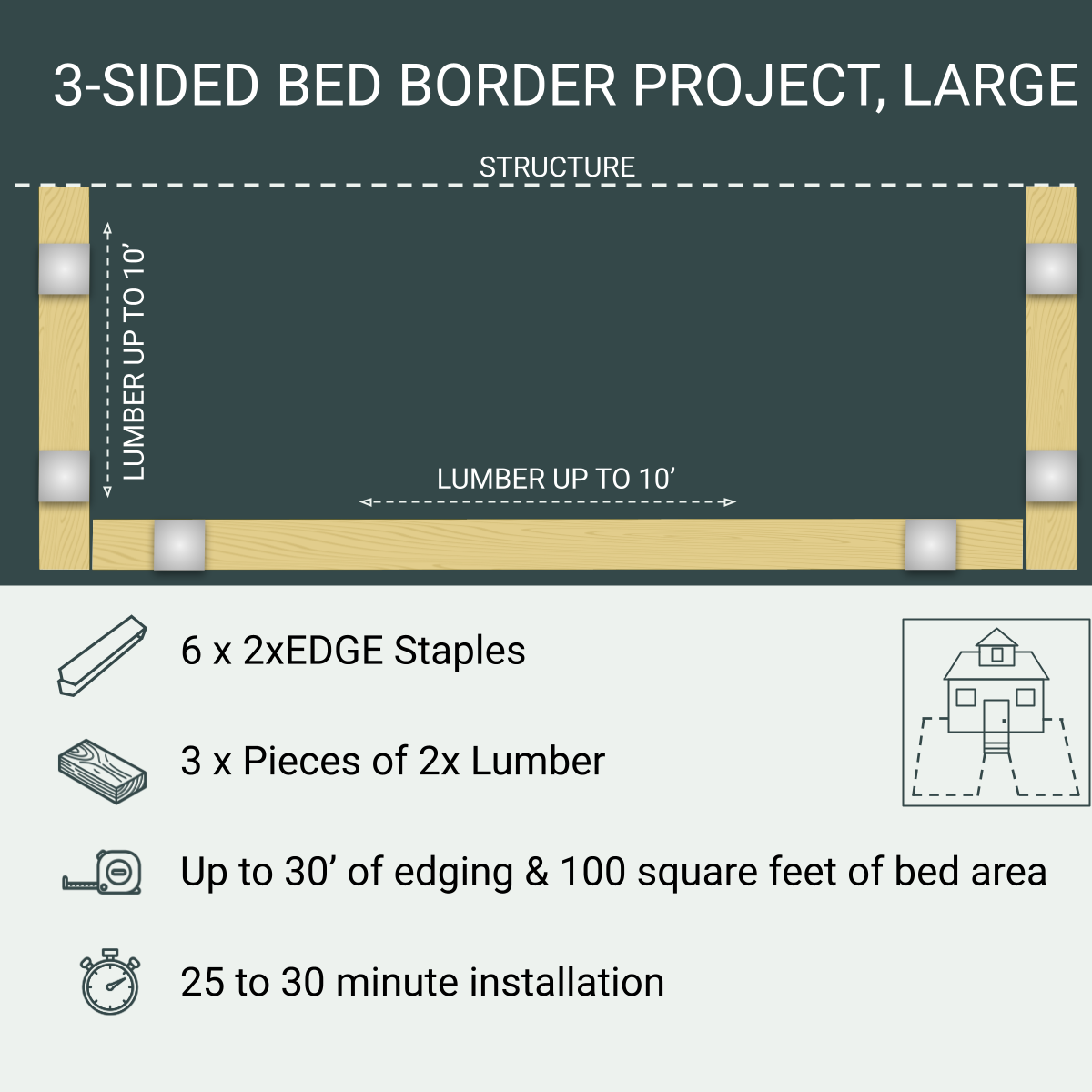 3-Sided Bed Border Project, Large, 6 Staples