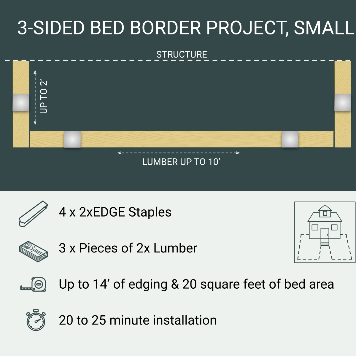 3-Sided Bed Border Project, Small, 4 Staples