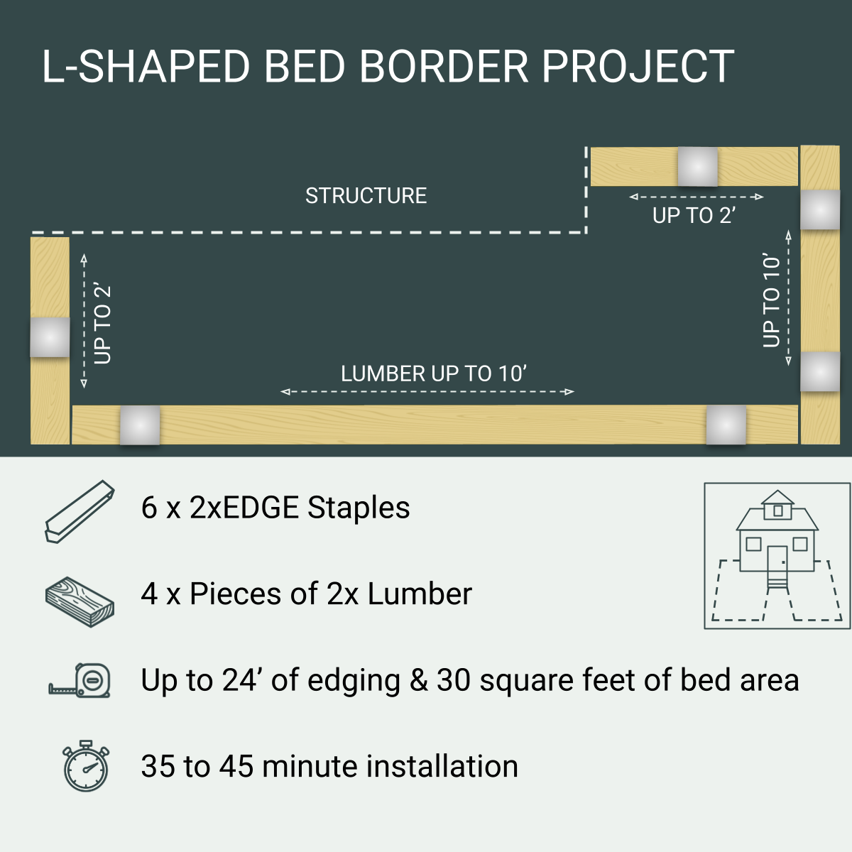 L-Shaped Bed Border Project, 6 Staples