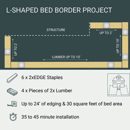 L-Shaped Bed Border Project, 6 Staples