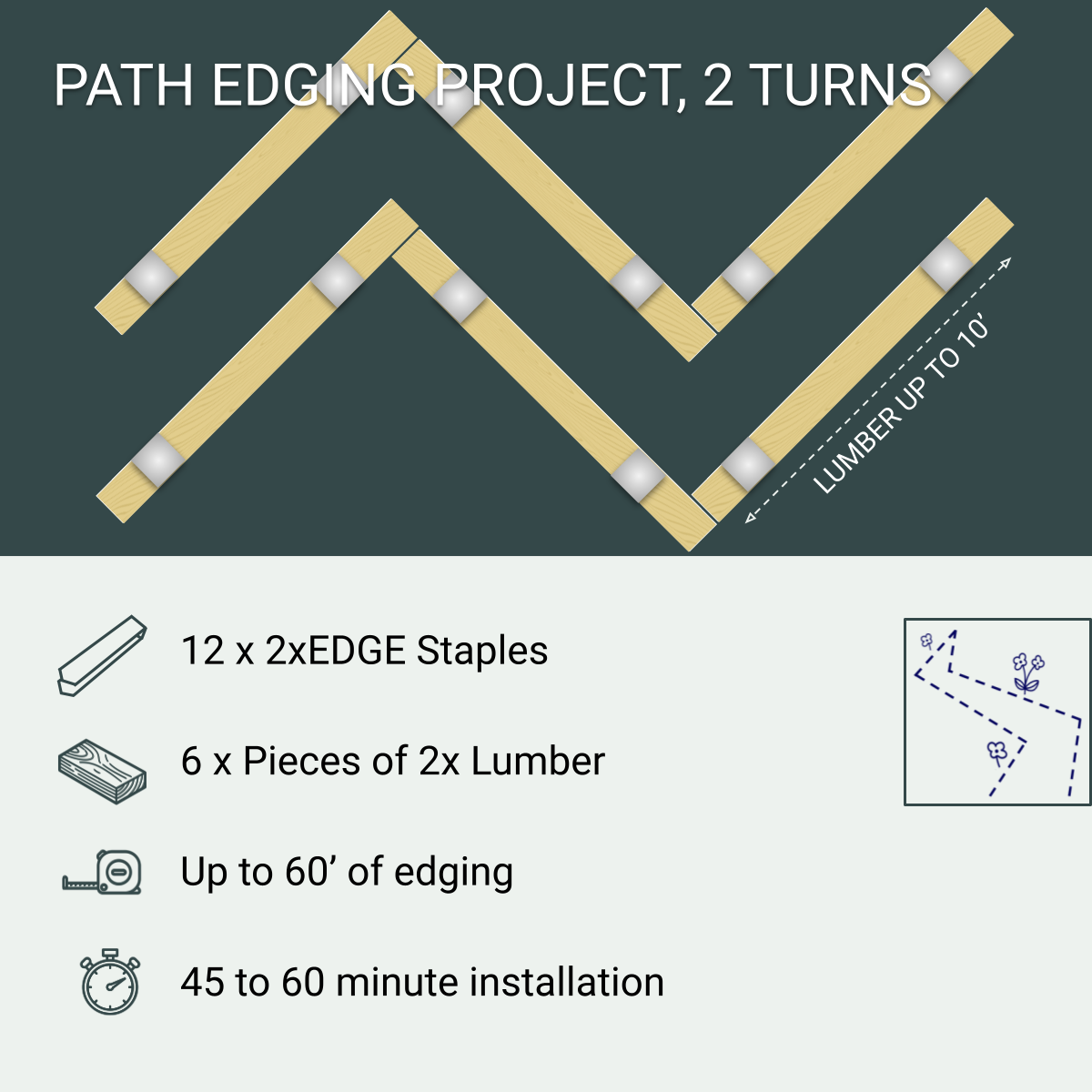 Path Edging Project, 2 Turns, 12 Staples