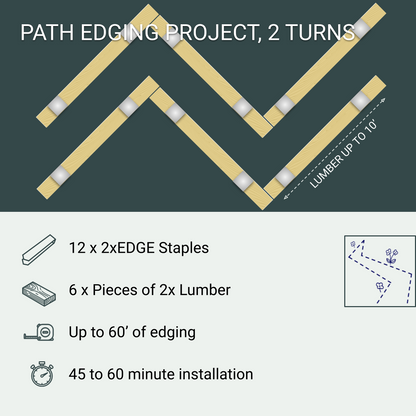 Path Edging Project, 2 Turns, 12 Staples