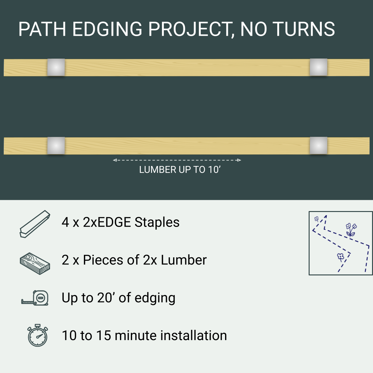 Path Edging Project, No Turns, 4 Staples
