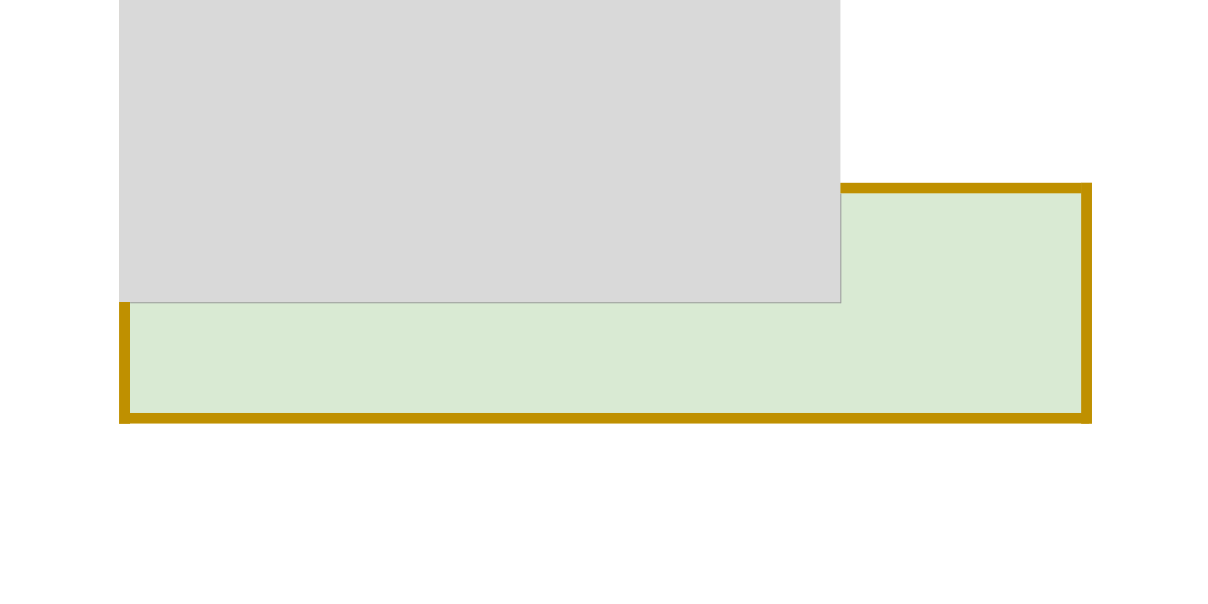 Edging on four sides of the bed